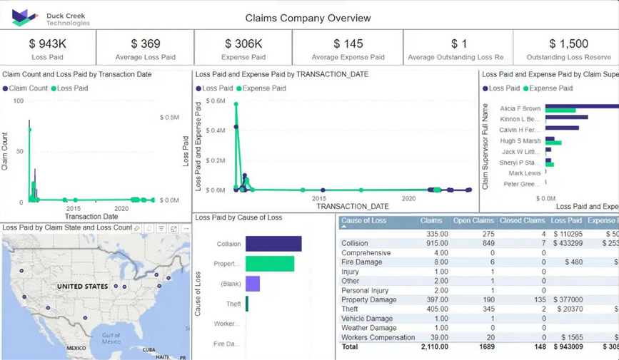 Agent Analytics Dashboard